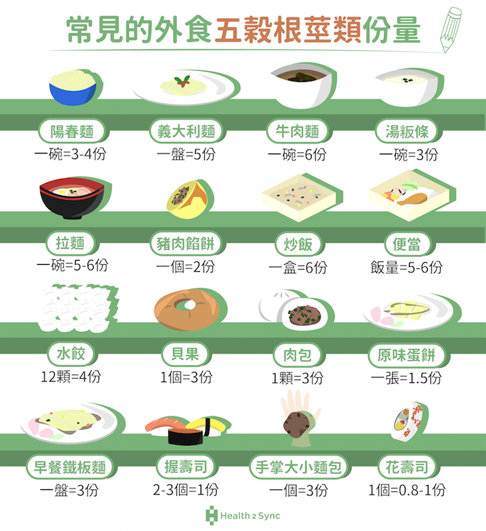 常見的外食全穀雜糧類份量估算表