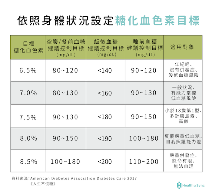 智抗糖健康教練建議,用藥前要先認識自己服用藥物有什麼功效,以及可能會有的副作用。