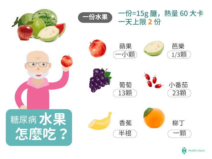 糖尿病水果份量吃多少？一天上限2份、一份約為女生拳頭大小，糖尿病吃水果血糖不飆高。