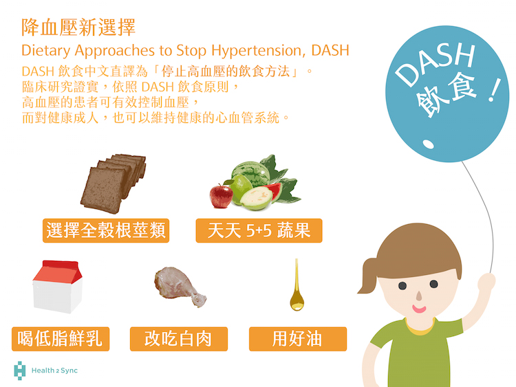 適合高血壓患者的飲食方法-DASH飲食