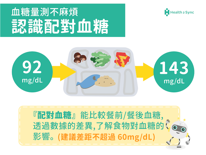 什麼是配對血糖?糖尿病自我監測的第一步