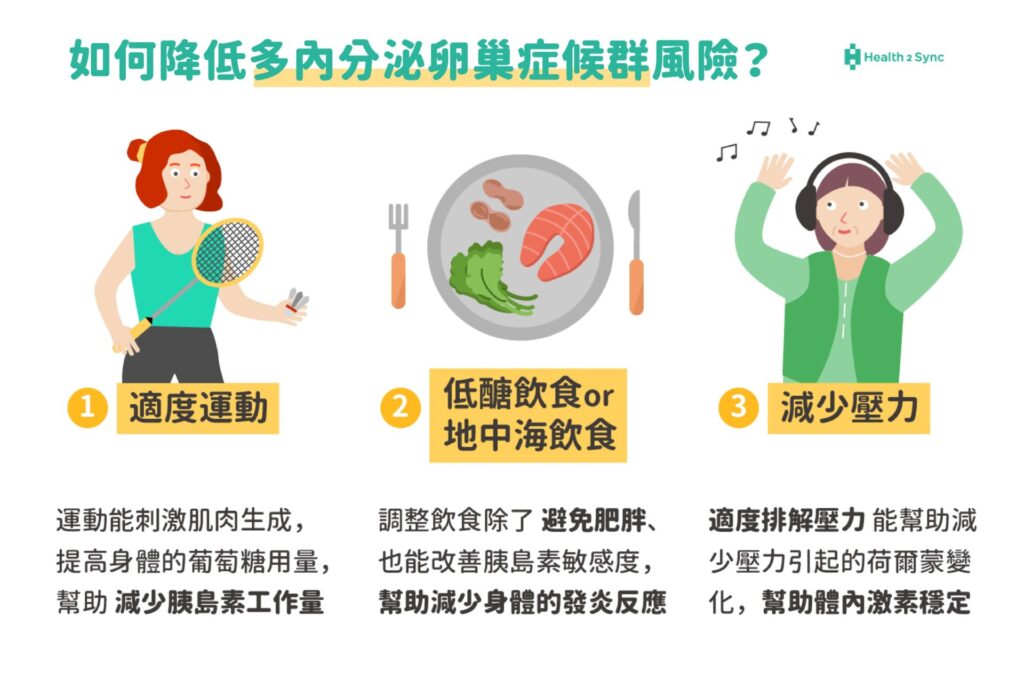 如何降低多囊性卵巢症候群的風險