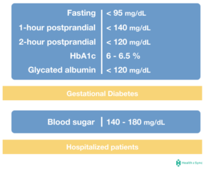 Understanding the Role of Cortisol in Blood Sugar Control
