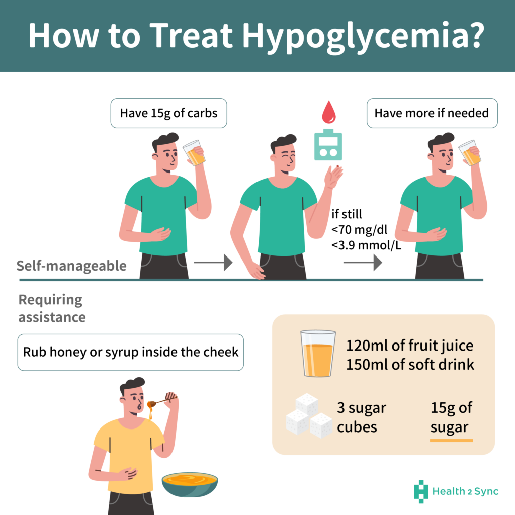 igf-1 lr3 hypoglycemia prevention carbs Hypoglycemia: Causes, Symptoms, Treatment & Prevention