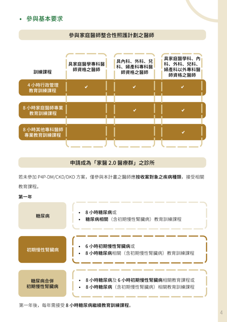 家醫計劃 revised-0716_工作區域 1-12