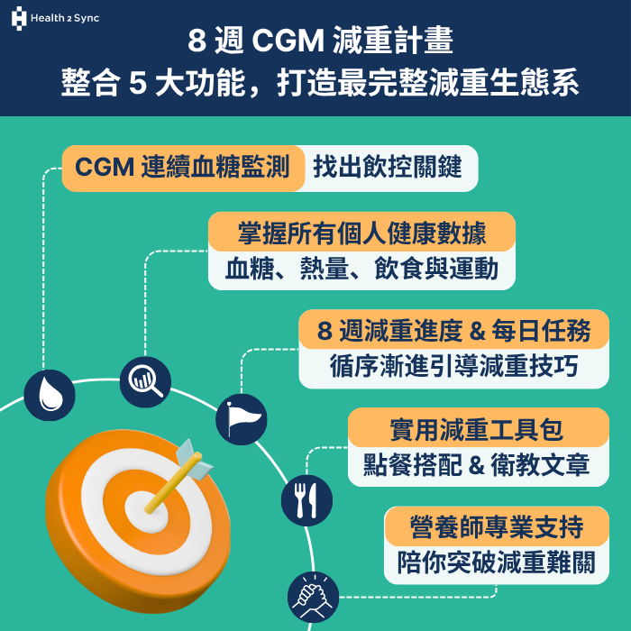 智抗糖8週CGM減重計畫