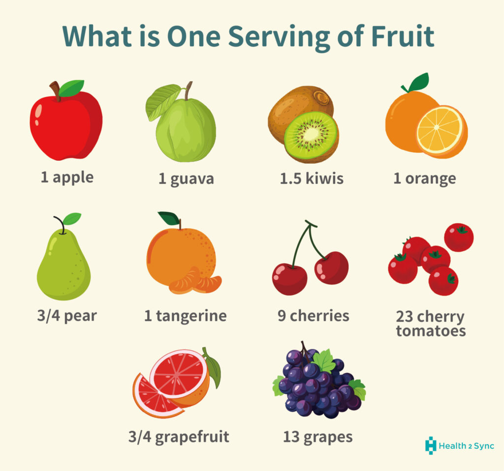 Visual guide explaining fruit portion sizes for one serving, showing quantities like 1 apple, 1 guava, 1.5 kiwis, 1 orange, ¾ pear, 1 tangerine, 9 cherries, 23 cherry tomatoes, ¾ grapefruit, and 13 grapes.