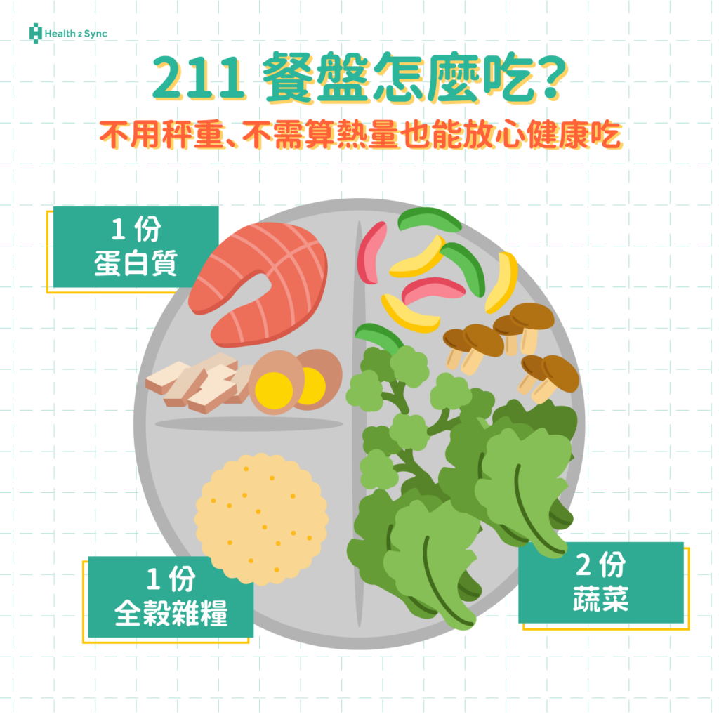 211 餐盤怎麼吃：1 份全穀雜糧、1 份蛋白質、2 份蔬菜