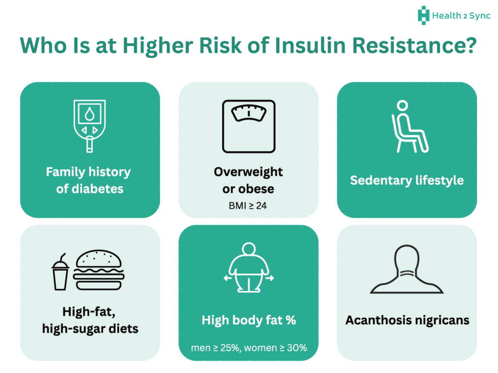 Infographic listing risk factors for insulin resistance such as obesity and sedentary lifestyle.