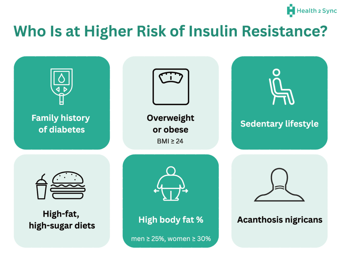 Insulin Resistance: Causes, Risks & Prevention Tips - Health2Sync Blog