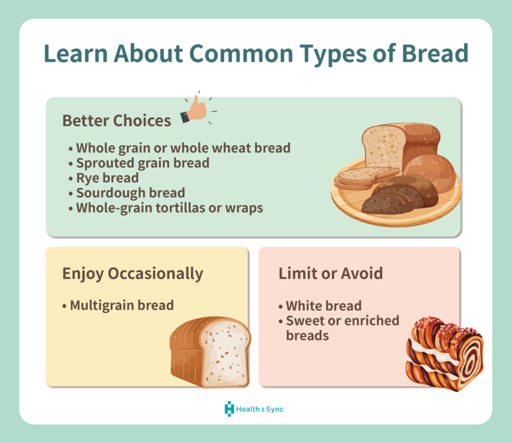 Infographic categorizing types of bread into “Better choices,” “Enjoy occasionally,” and “Limit or avoid” for people with diabetes.