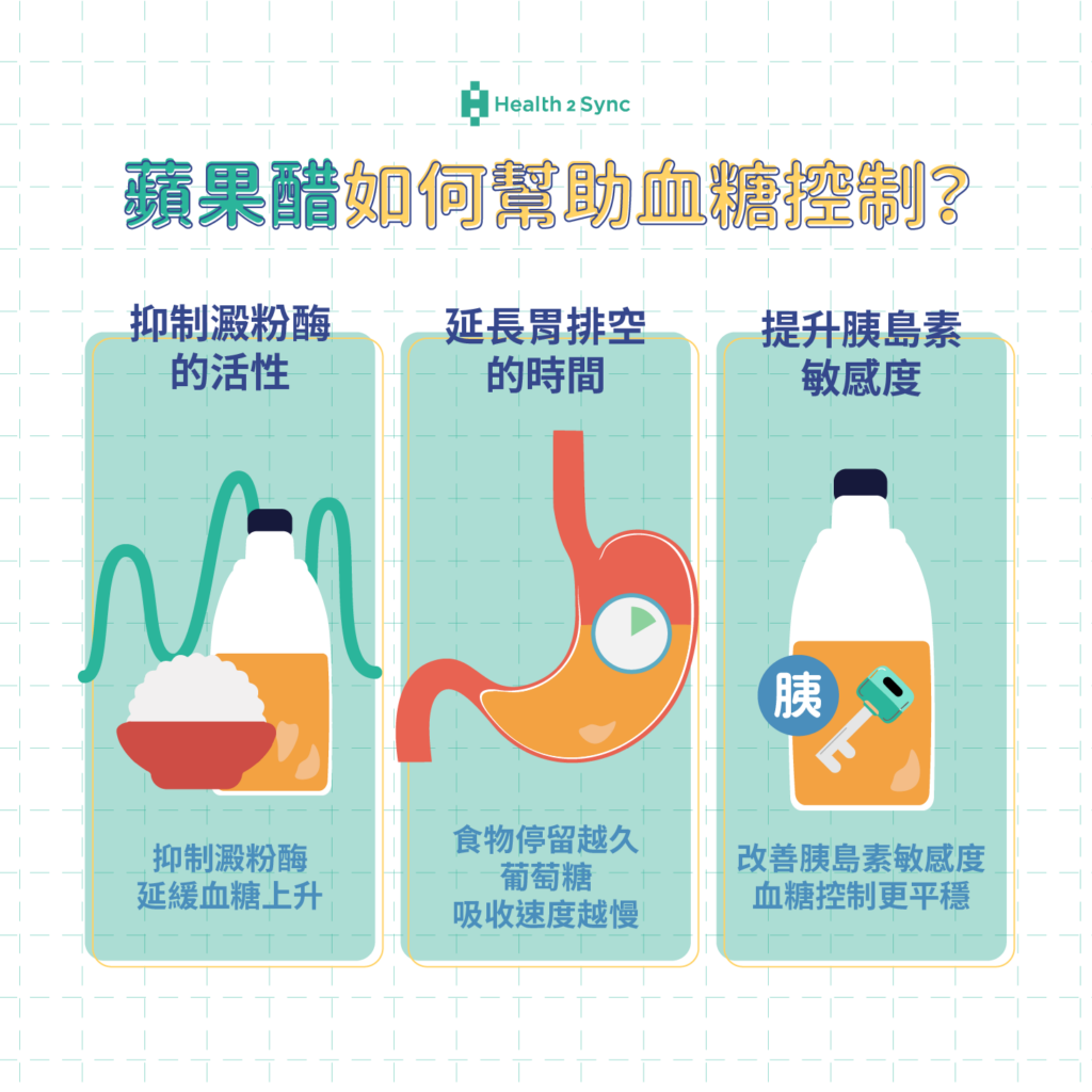 蘋果醋如何幫助血糖控制