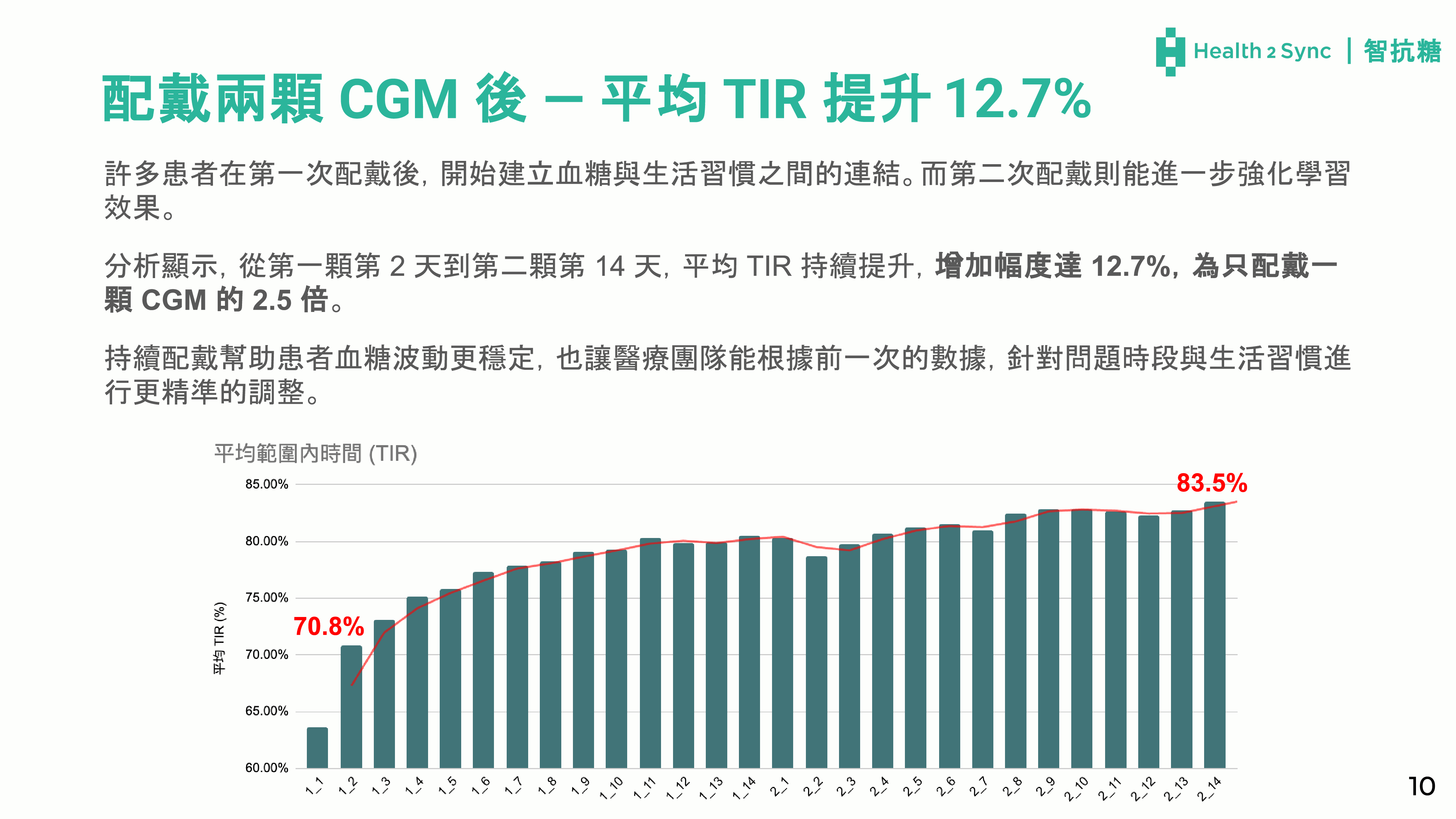 CGM 連接診所患者分析-10