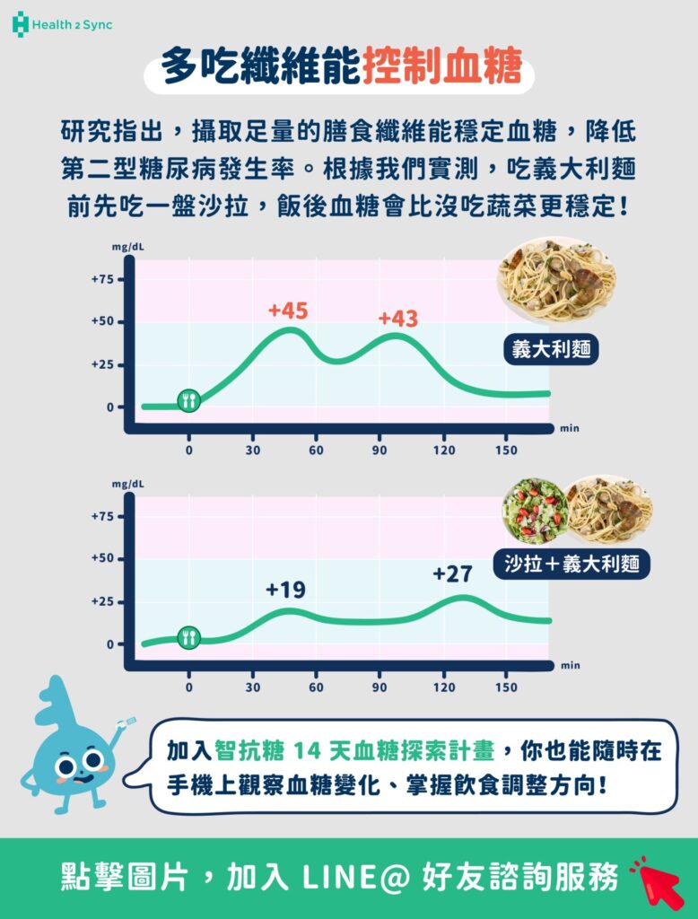 補充足夠膳食纖維能幫助穩定血糖