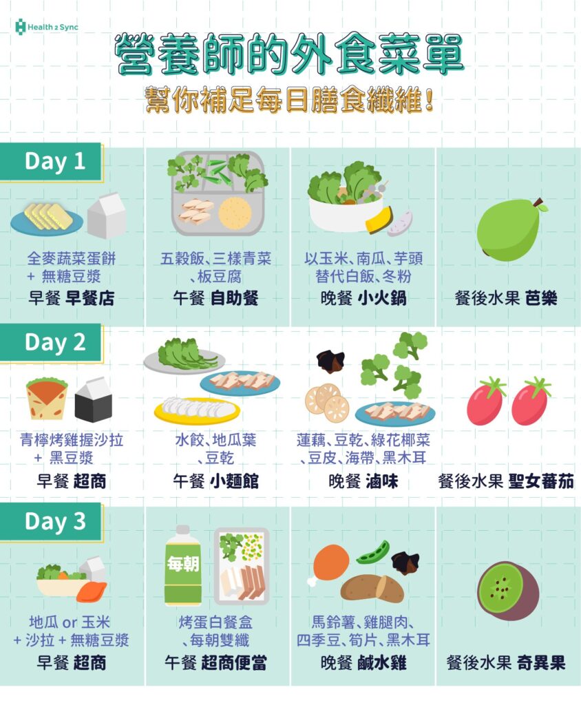 營養師的三餐外食菜單搭配