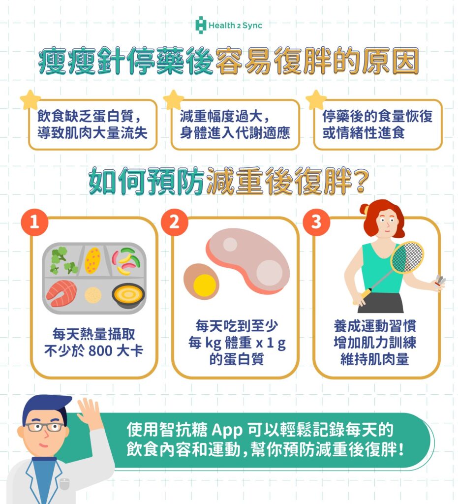 停用瘦瘦針復胖的原因