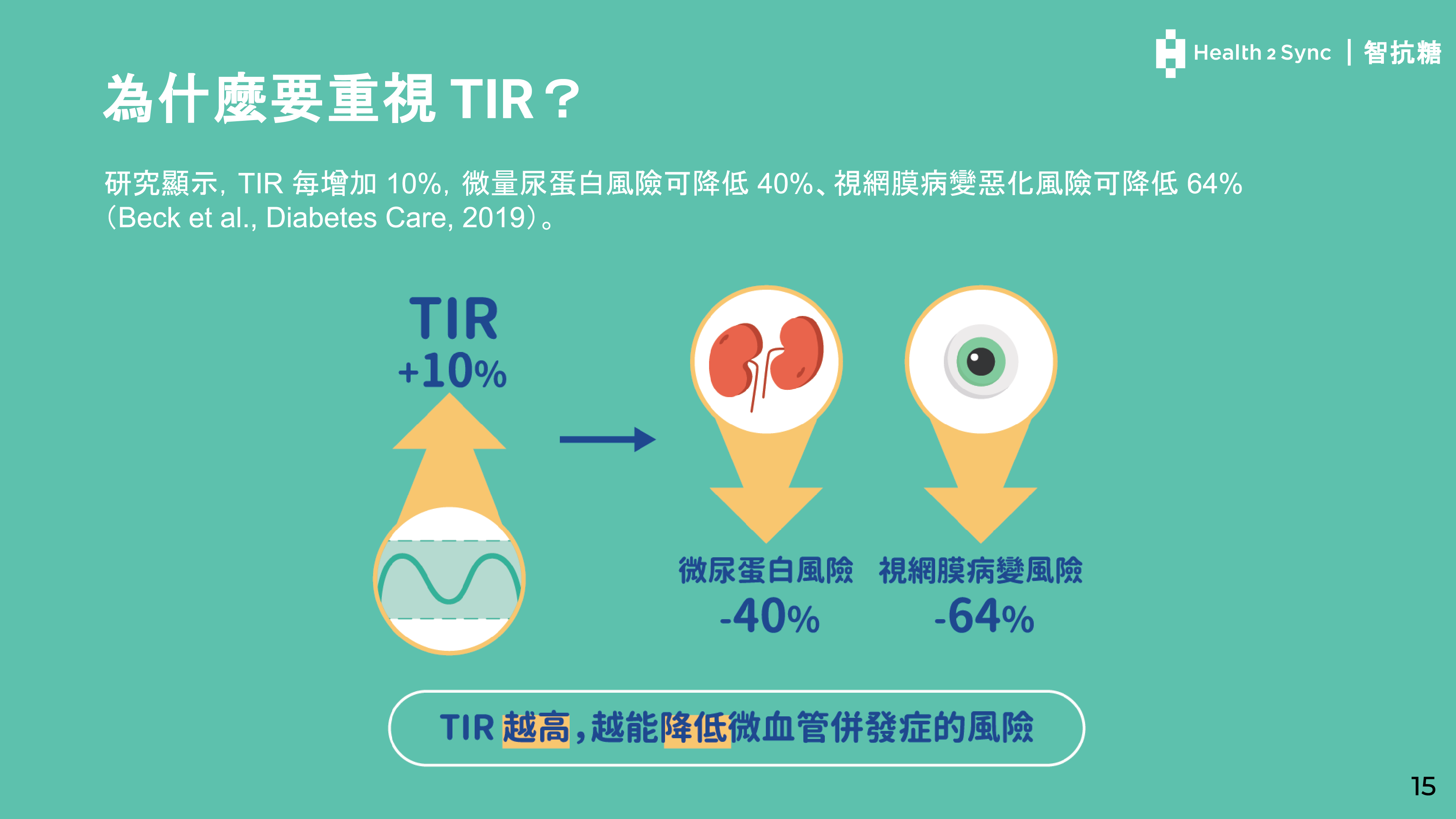 CGM 連結診所患者分析-15