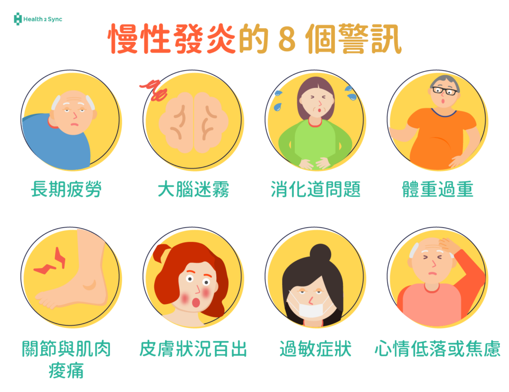 慢性發炎的8個警訊