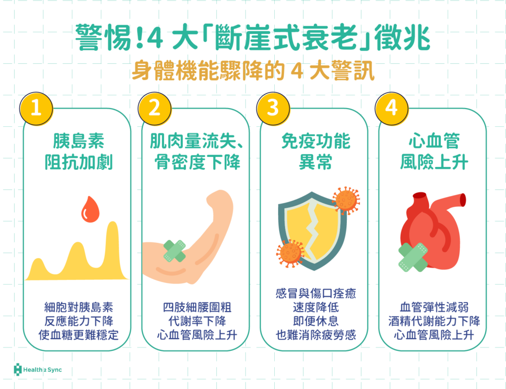 4大斷崖式衰老徵兆：胰島素阻抗加劇、肌肉量流失骨密度下降、免疫功能異常、心血管風險上升