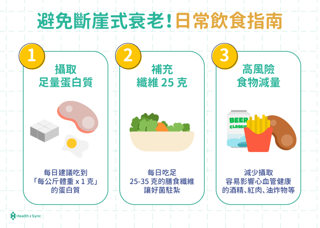 避免斷崖式衰老日常飲食指南：攝取足量蛋白質、補充纖維25克、高風險食物減量