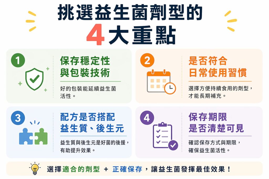 挑選益生菌劑型的四大重點